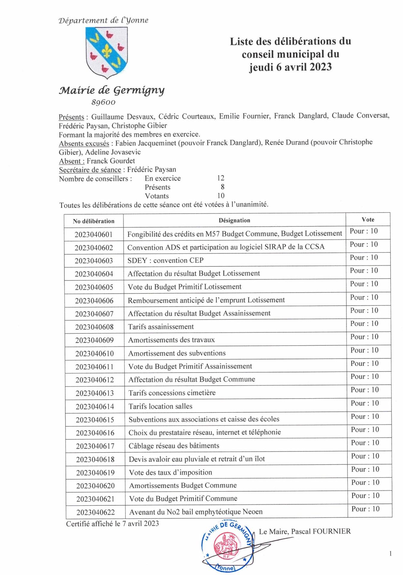 Liste des délibérations prises le jeudi 6 avril 2023